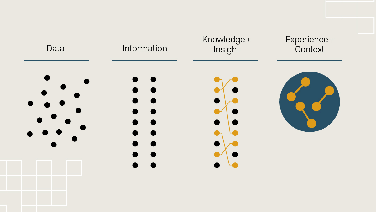 Sensemaking as a Tool for Deepening Organizational Learning | One